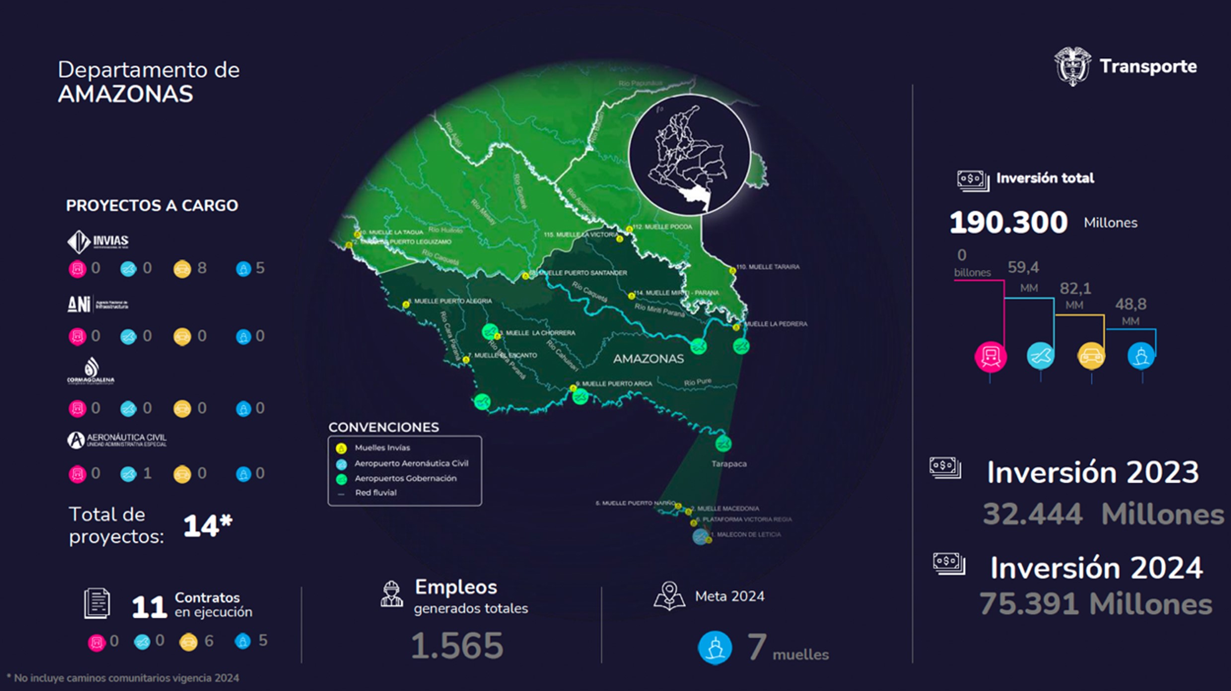 Infografía - En el departamento del Amazonas, el sector Transporte presentó la hoja de ruta para el desarrollo de proyectos que mejoren la calidad de vida en la región