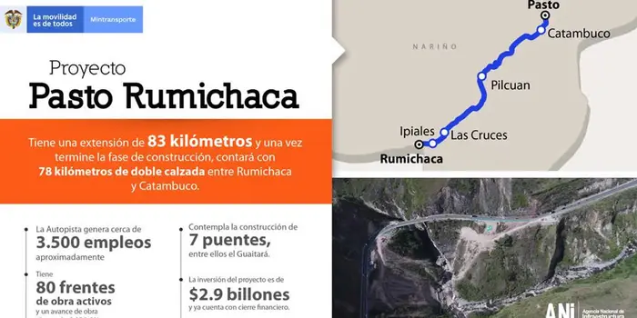 Autopista de 4G Pasto-Rumichaca logra su cierre financiero, que garantiza los recursos para la ejecución total de las obras