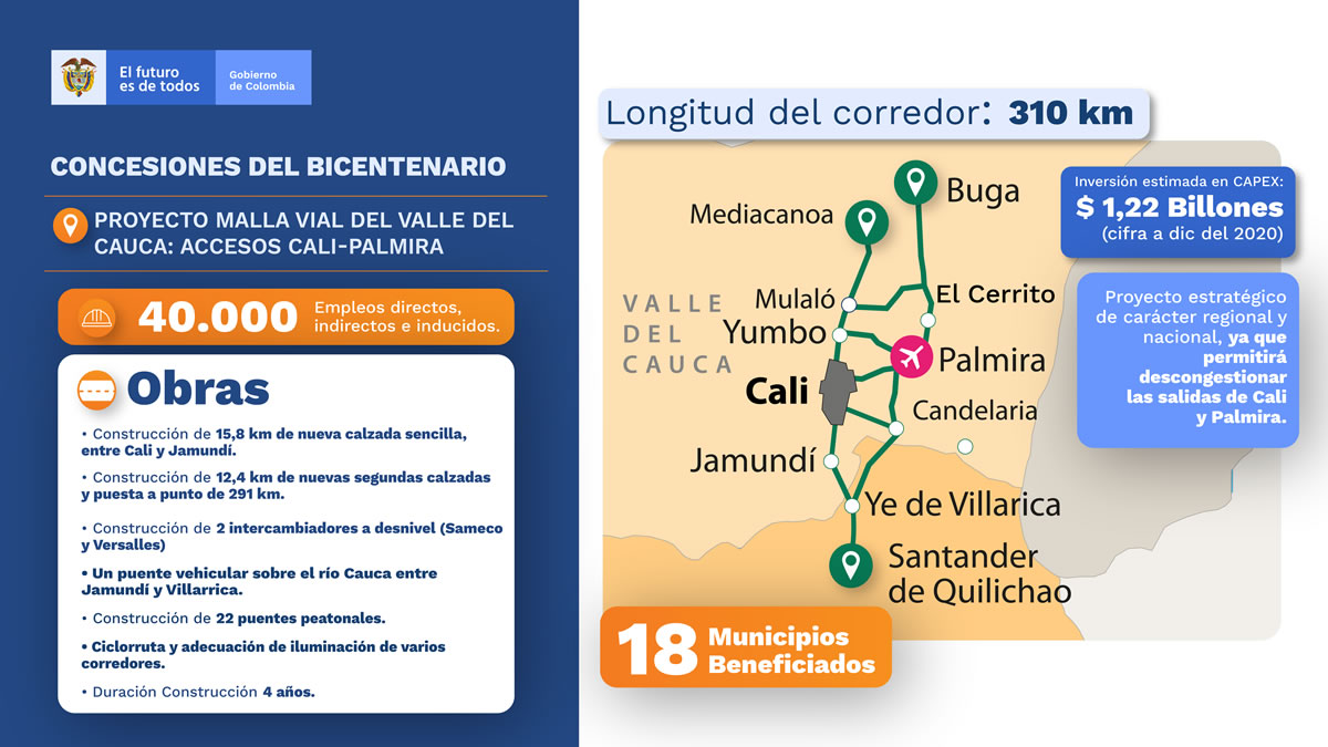 Infografia - Arranca la fase de preconstrucción de la Nueva Malla Vial del Valle del Cauca- Corredor Accesos Cali y Palmira, un proyecto que generará cerca de 40.000 empleos en la región