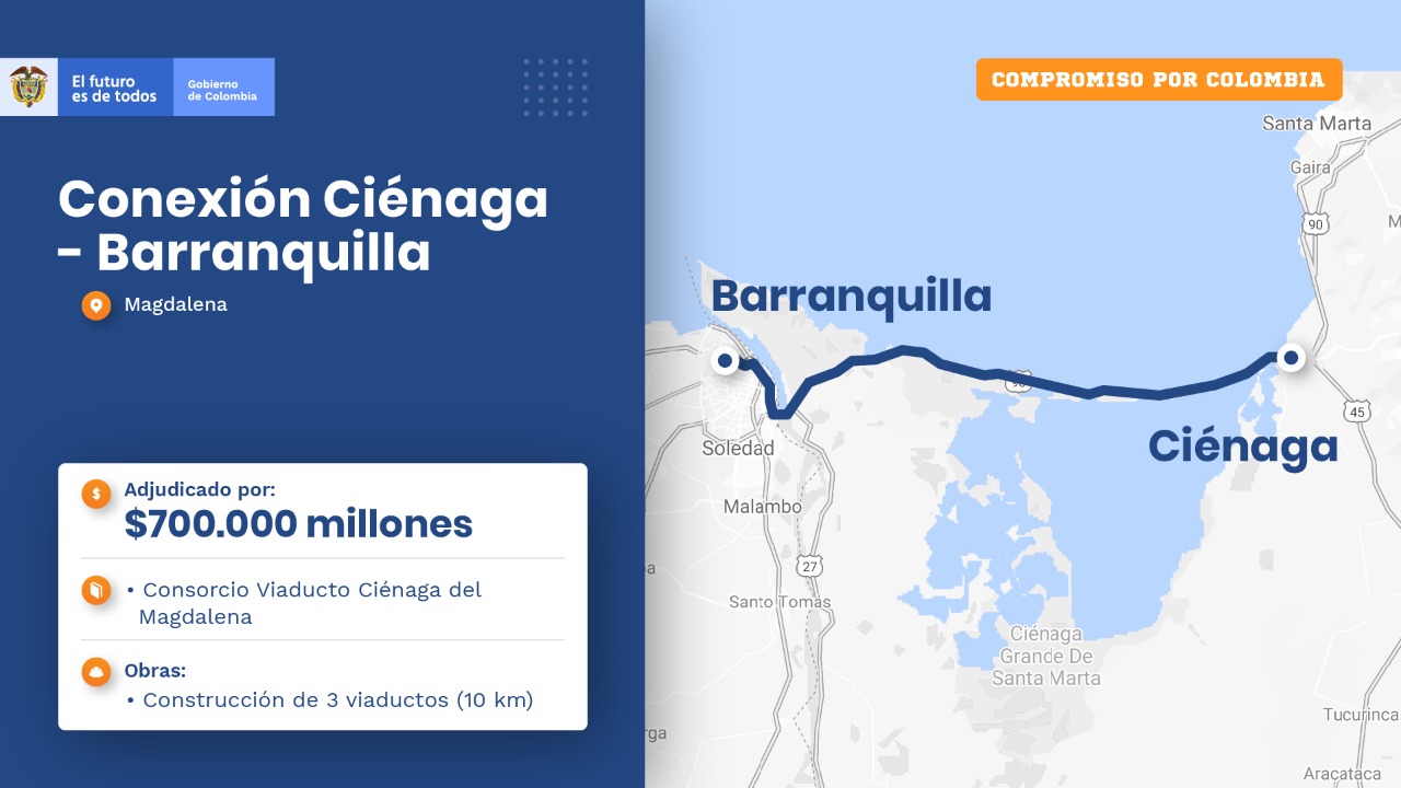 Interna Comunicado a la opinión pública sobre la adjudicación de los viaductos Ciénaga - Barranquilla 