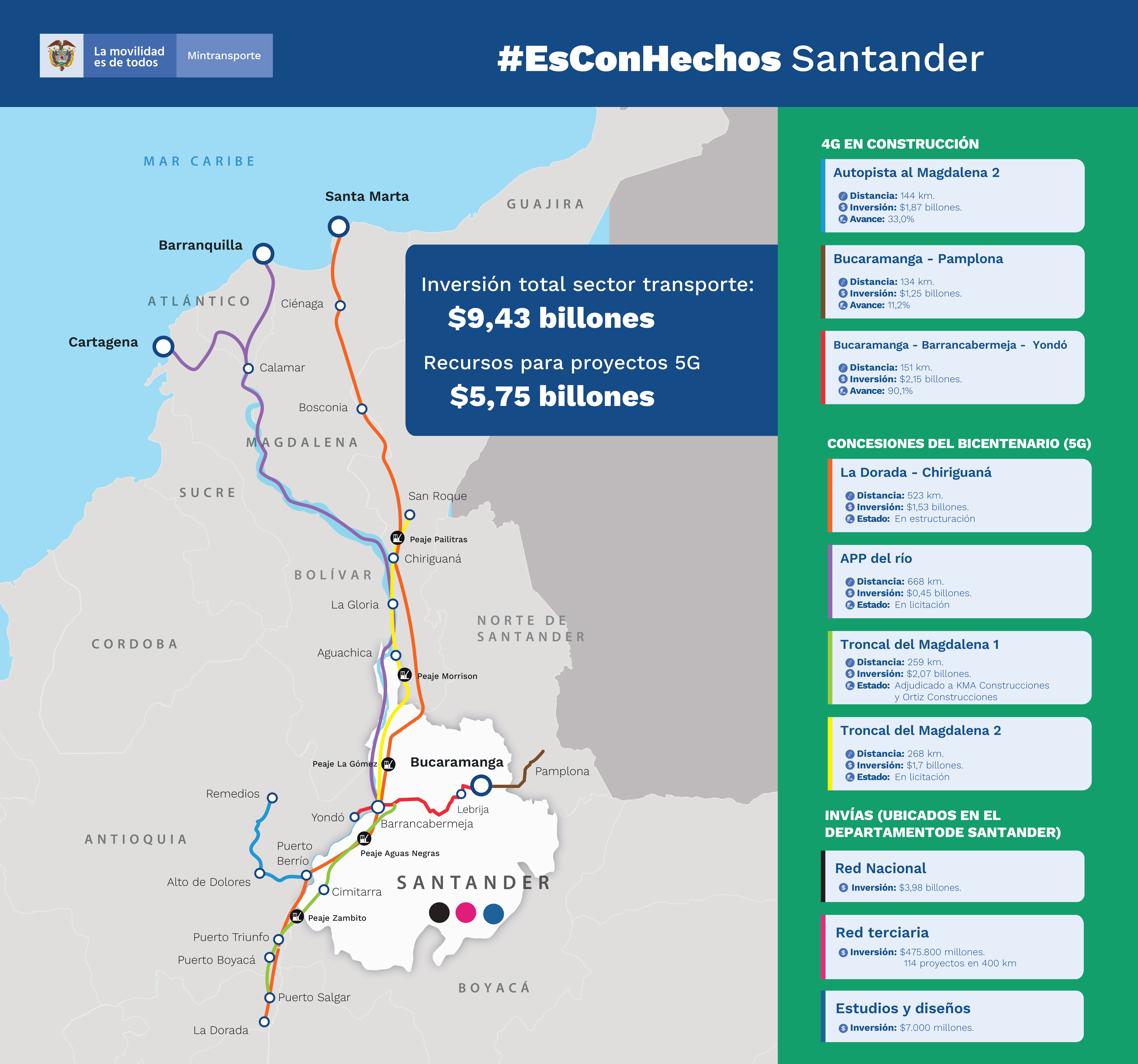 Gobierno del presidente Iván Duque le apuesta a la infraestructura de transporte de Santander con inversiones por más de $15 billones