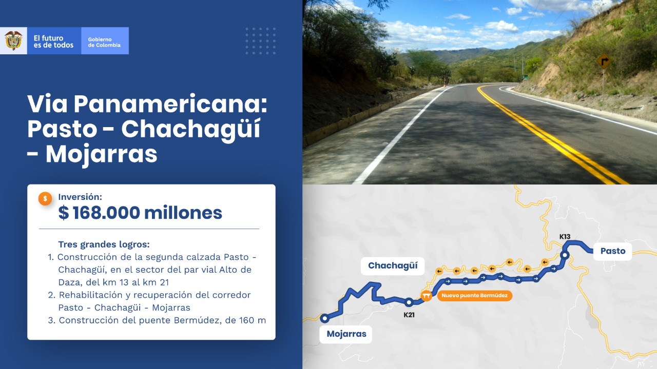 Gobierno nacional le cumple con hechos a Nariño: a través del INVÍAS, entrega pavimentación de la vía Junín - Barbacoas y la doble calzada Pasto - Chachagüí, en el sector Alto de Daza
