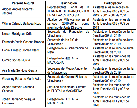 Supertransporte formula cargos en contra de la junta directiva de la terminal de transportes de Villavicencio por presuntas irregularidades en la venta de sus acciones en reserva