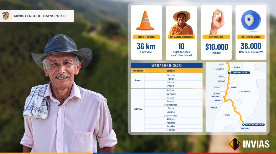 Infografía - Con intervención de vía, presidente Gustavo Petro cumple promesa a la comunidad de San Luis, Huila, e inicia el programa Caminos Comunitarios de la Paz Total