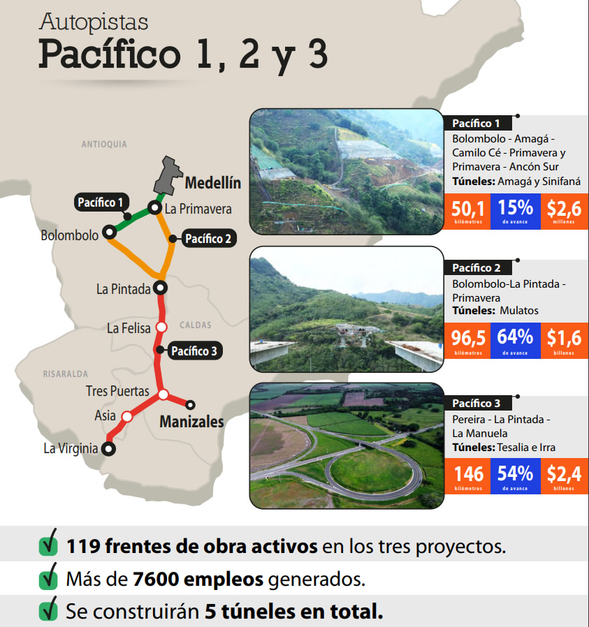 2 Pacífico 1, 2 y 3, las autopistas que emergen en las montañas del suroeste antioqueño y el Eje Cafetero