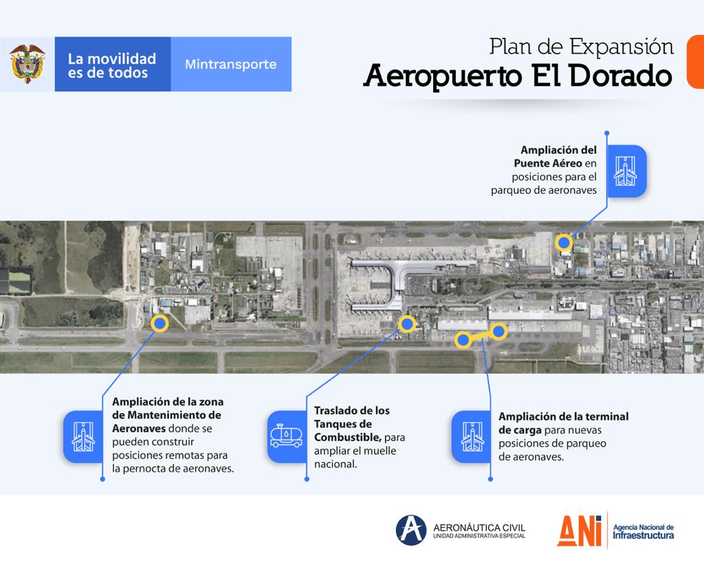 Gobierno Nacional trabaja en plan de expansión del Aeropuerto El Dorado de Bogotá