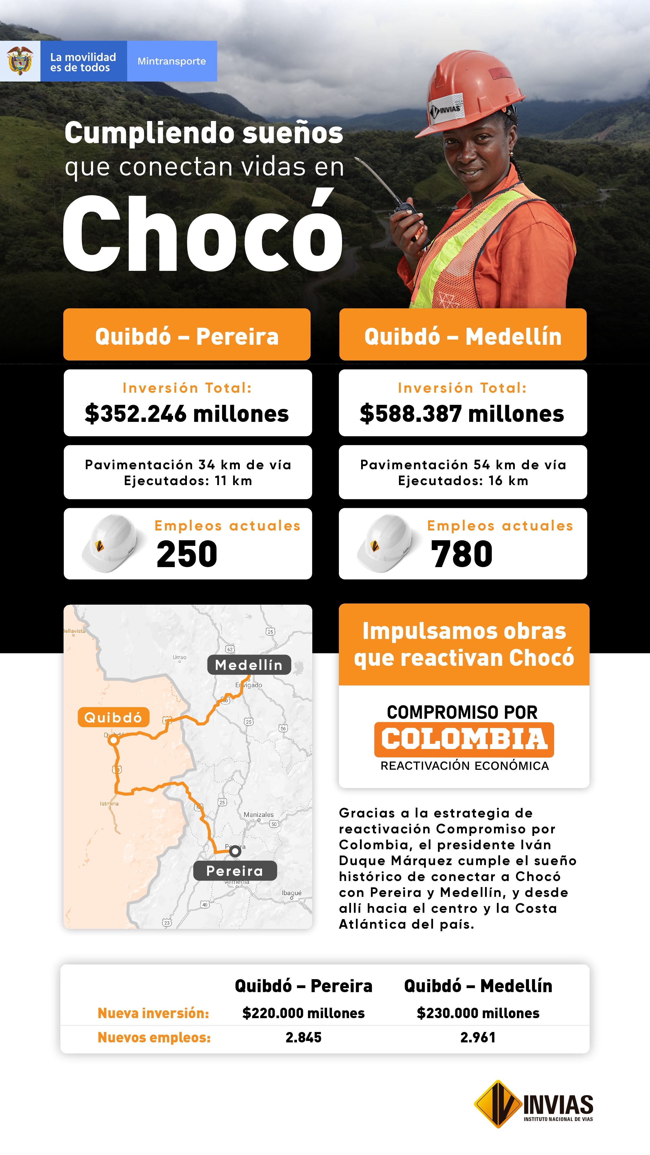 Infografia Con inversiones cercanas al billón de pesos, Gobierno nacional avanza en la conectividad del Chocó con el resto del país